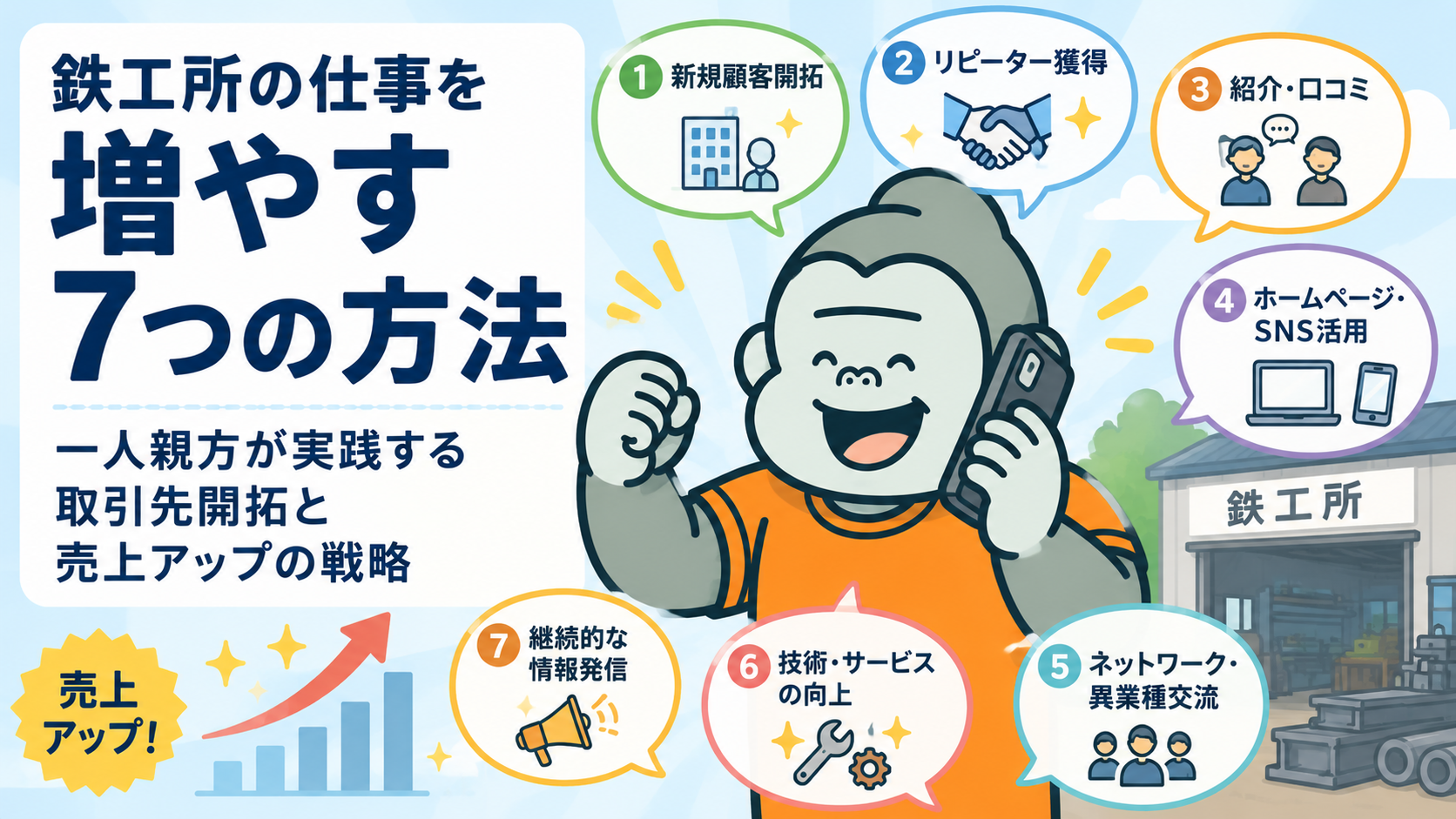 鉄工所の仕事を増やす7つの方法｜一人親方が実践する取引先開拓と売上アップ戦略
