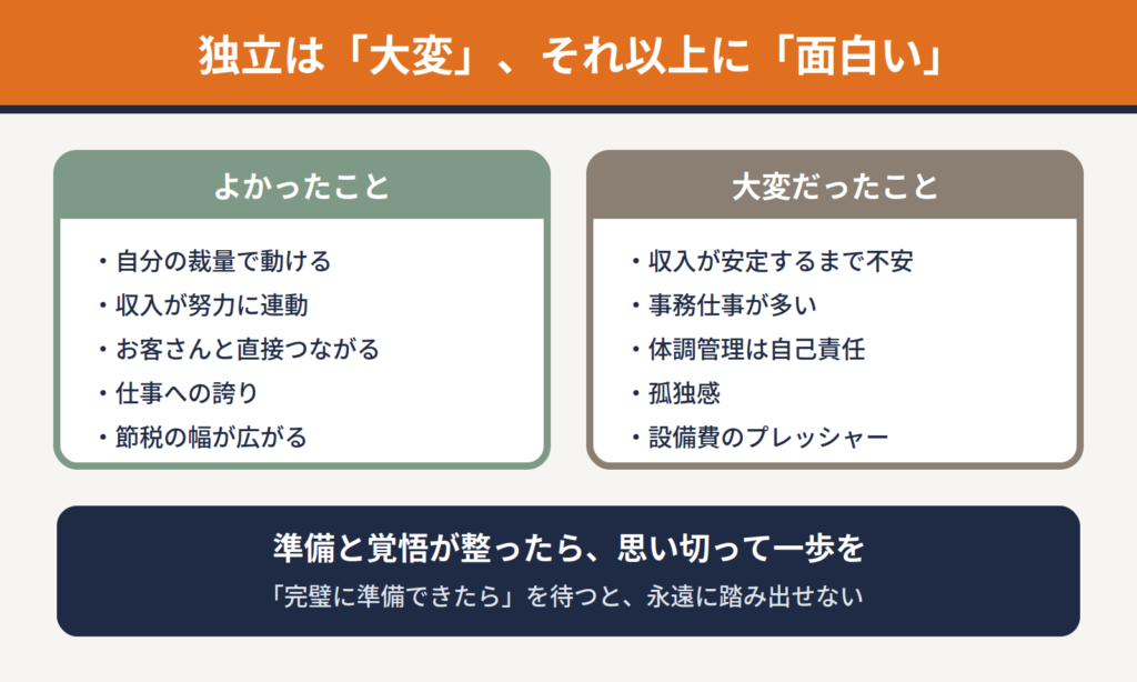 独立は大変だがそれ以上に面白い|よかったこと・大変だったことの対比と準備の心構え