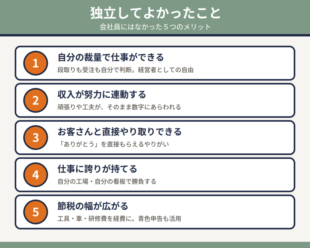 独立してよかったこと5つ|自己裁量・収入連動・顧客との直接関係・誇り・節税をまとめた図