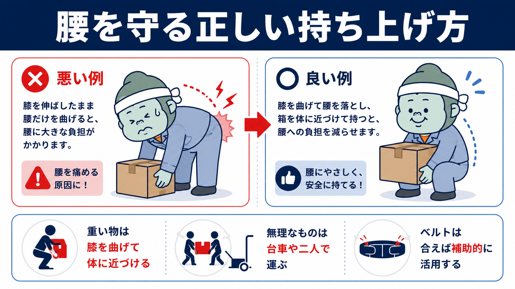 腰を守る正しい持ち上げ方(膝を曲げて体に近づける)の良い例と悪い例を示すイラスト