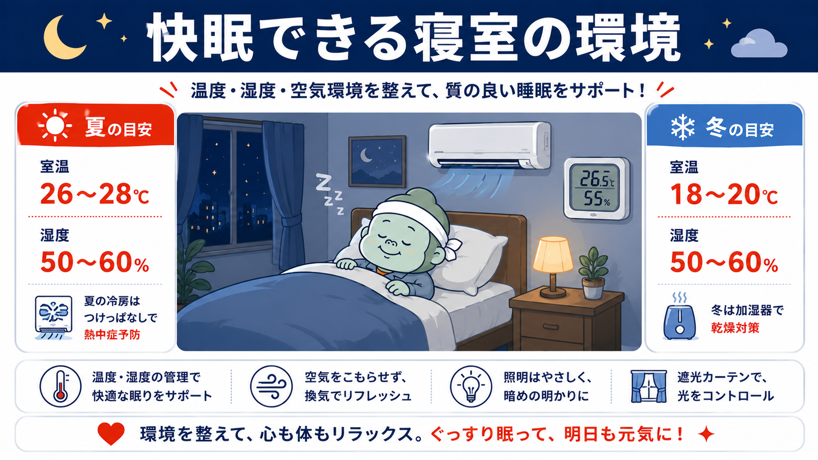 快眠できる寝室の環境(夏冬の室温・湿度の目安、エアコンや加湿器の活用)を示すイラスト