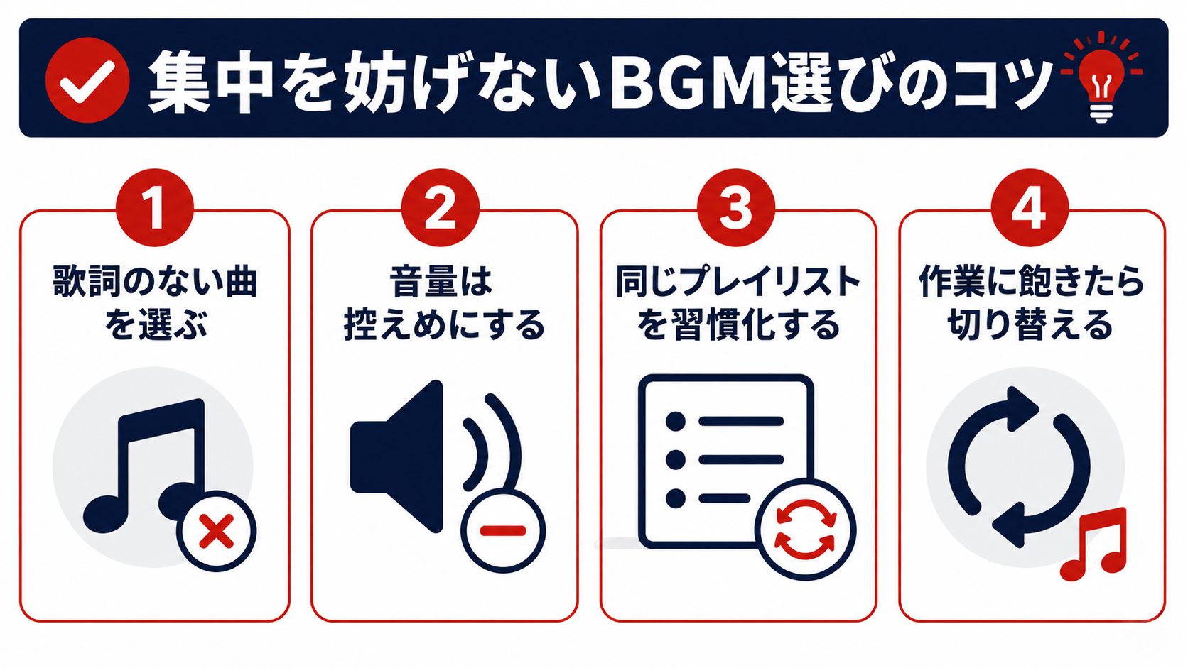 集中を妨げないBGM選びのコツを示した図解(歌詞のない曲を選ぶ・音量は控えめにする・同じプレイリストを習慣化する・作業に飽きたら切り替える)