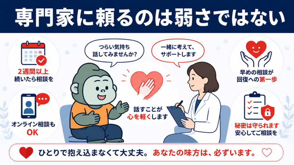 つらい状態が2週間以上続いたら心療内科やカウンセリングなど専門家に相談することを勧める図解