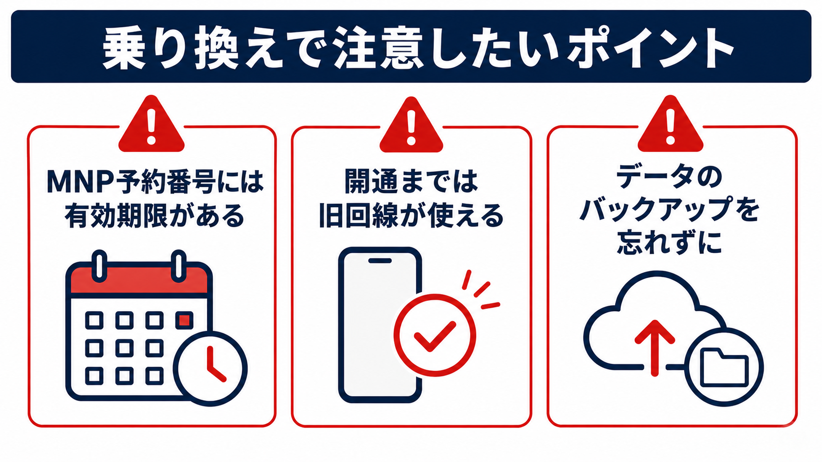 楽天モバイル乗り換えで注意したいポイントの図解(MNP予約番号には有効期限がある・開通までは旧回線が使える・データのバックアップを忘れずに)