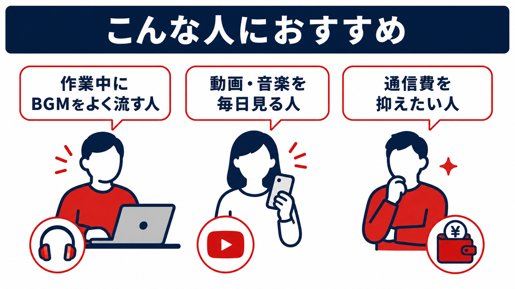 楽天モバイルがおすすめな人を示した図解(作業中にBGMを流す人・動画や音楽を毎日見る人・通信費を抑えたい人)