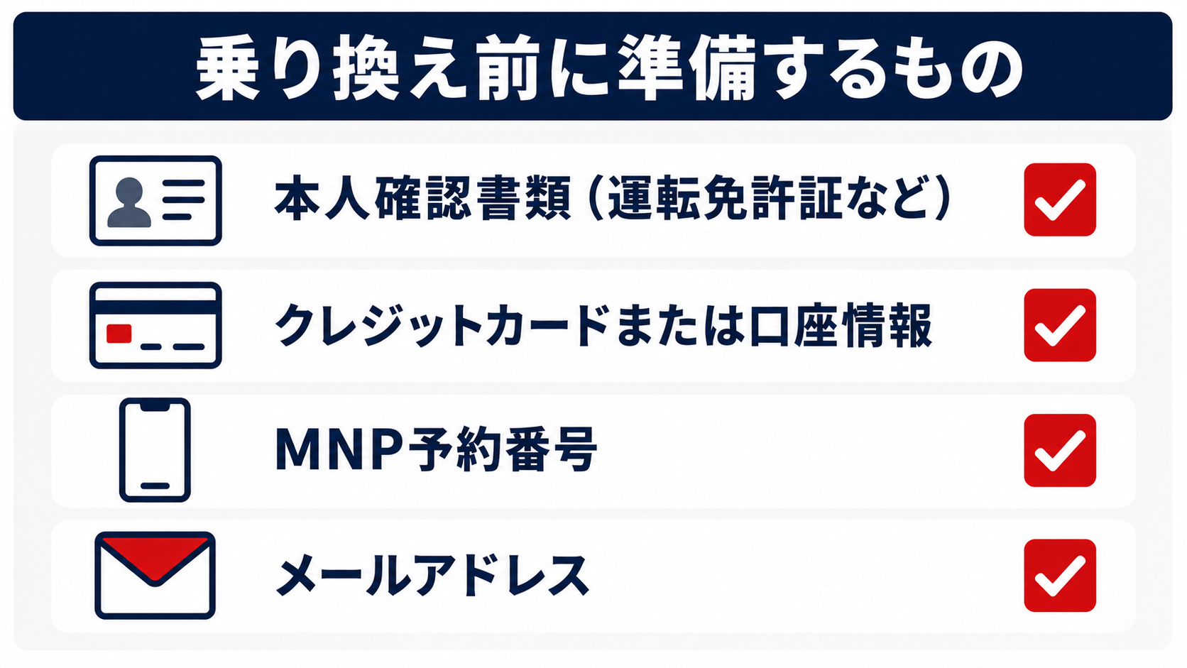楽天モバイル乗り換え前に準備するもののチェックリスト図解(本人確認書類・クレジットカードまたは口座情報・MNP予約番号・メールアドレス)