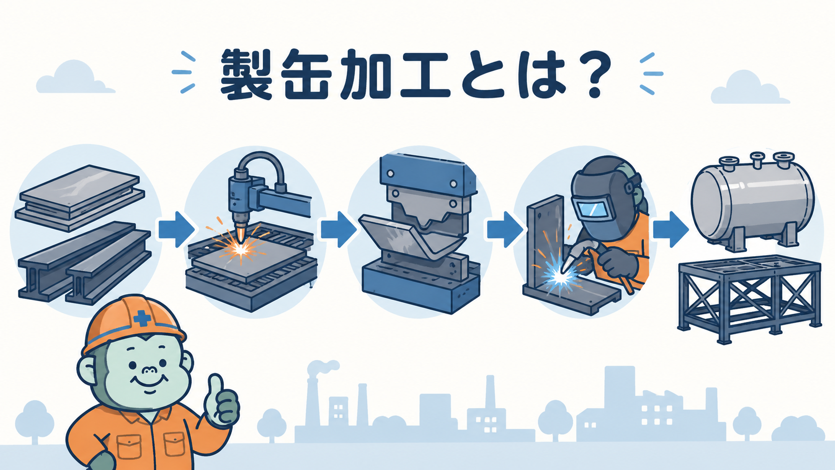 鉄板や形鋼が切断・曲げ・溶接を経てタンクや架台に仕上がる製缶加工の全体像