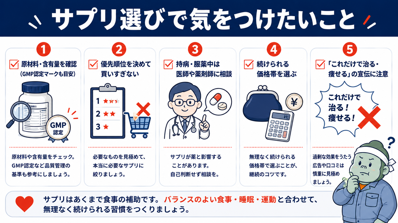 サプリ選びで気をつけたいこと(原材料の確認・優先順位・医師への相談・価格・過剰宣伝に注意)を示すイラスト