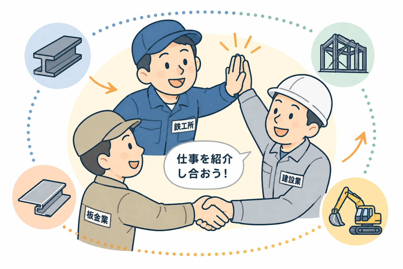 鉄工所・板金業・建設業の職人が握手し仕事を紹介し合う協業のイメージ