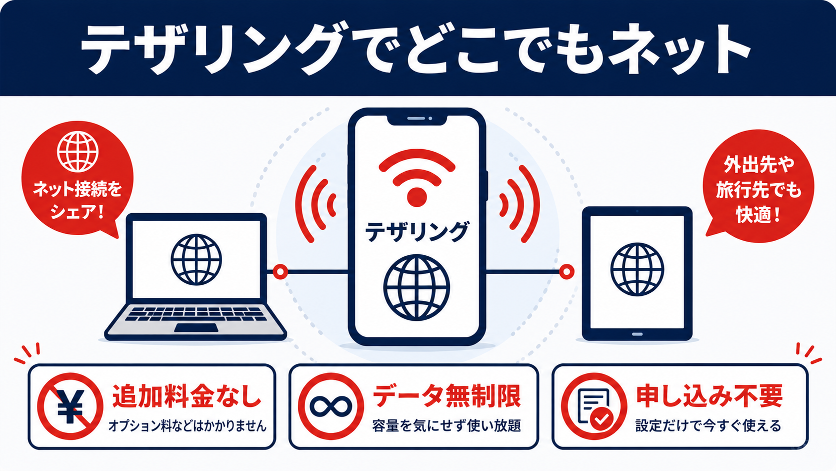 楽天モバイルのテザリングでスマホからノートPC・タブレットにネット接続をシェアできる仕組みの図解